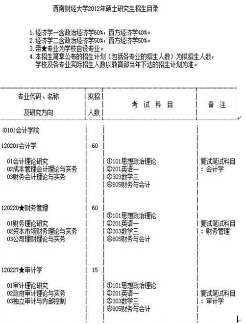 西南财经大学好看吗，这几个细节别忽略