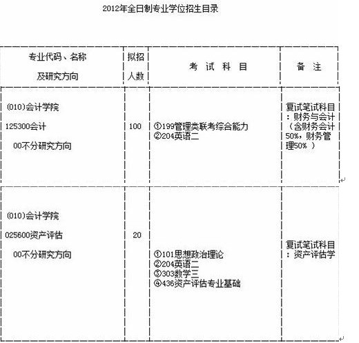 西南财经大学天府学院简介，这几个细节别忽略